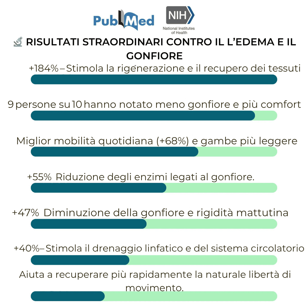 Crema Miracle Balm - Il potere delle erbe naturali